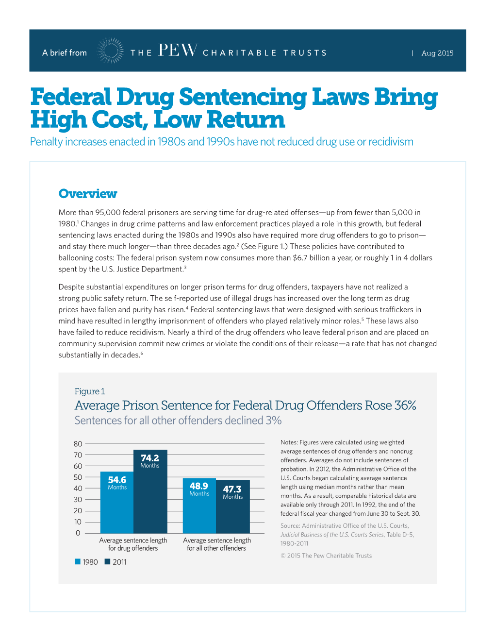 Federal Drug Sentencing Laws Bring High Cost, Low Return (PDF)