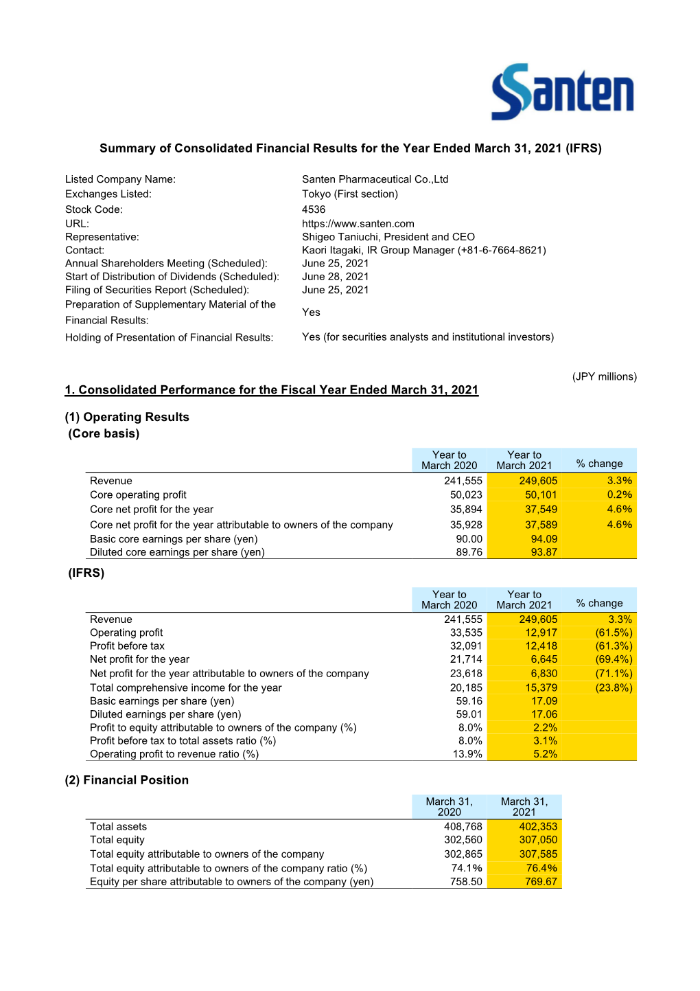 Summary of Consolidated Financial Results for the Year Ended March 31, 2021 (IFRS)