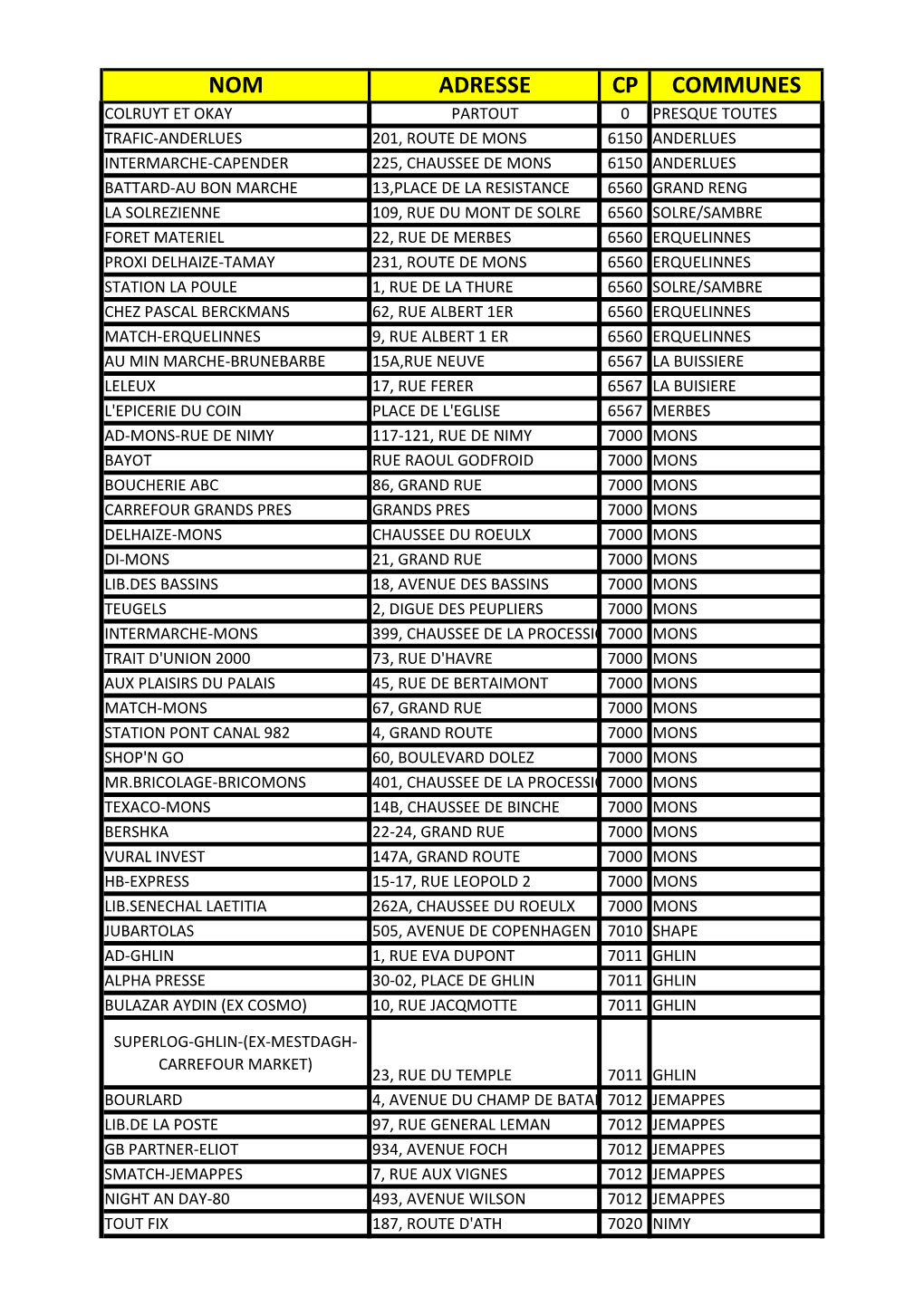 Nom Adresse Cp Communes