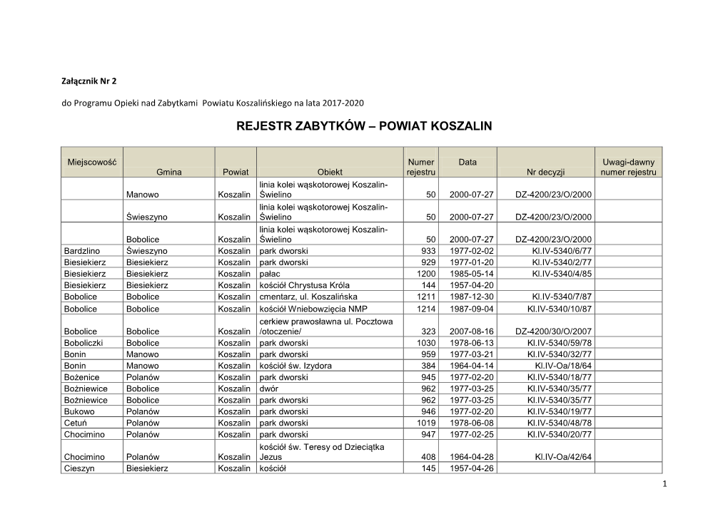 Rejestr Zabytków – Powiat Koszalin