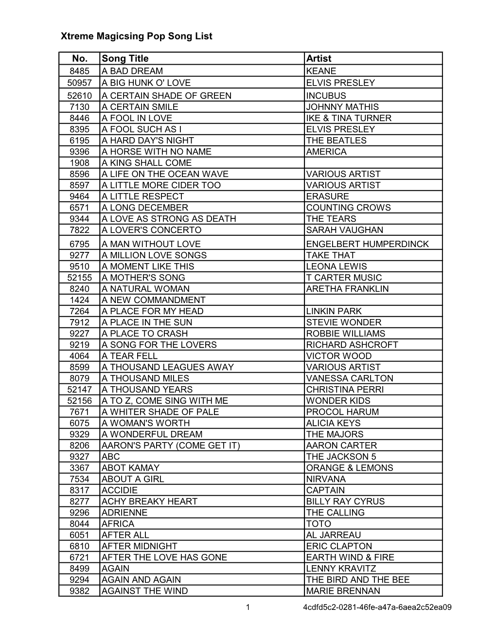 Xtreme Magicsing Pop Song List No. Song Title Artist