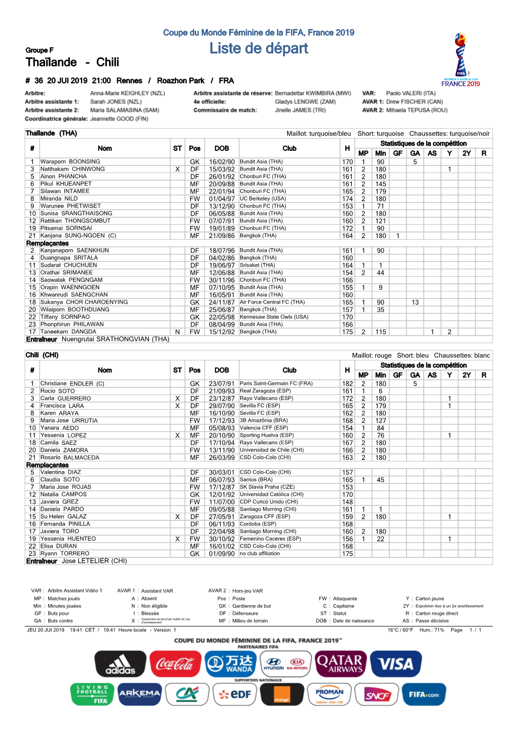 Liste De Départ Thaïlande - Chili