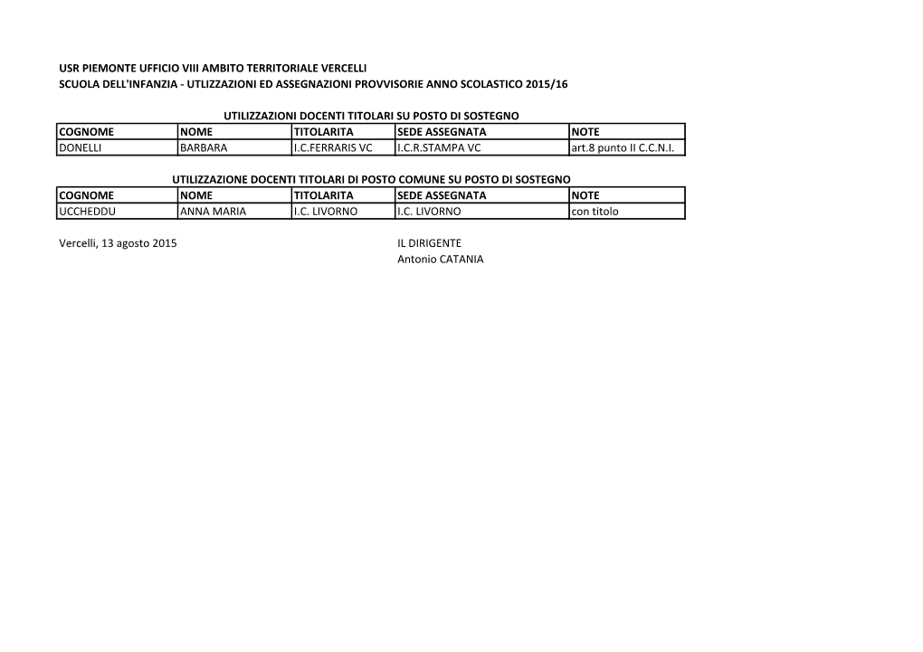 Usr Piemonte Ufficio Viii Ambito Territoriale Vercelli Scuola Dell'infanzia - Utlizzazioni Ed Assegnazioni Provvisorie Anno Scolastico 2015/16