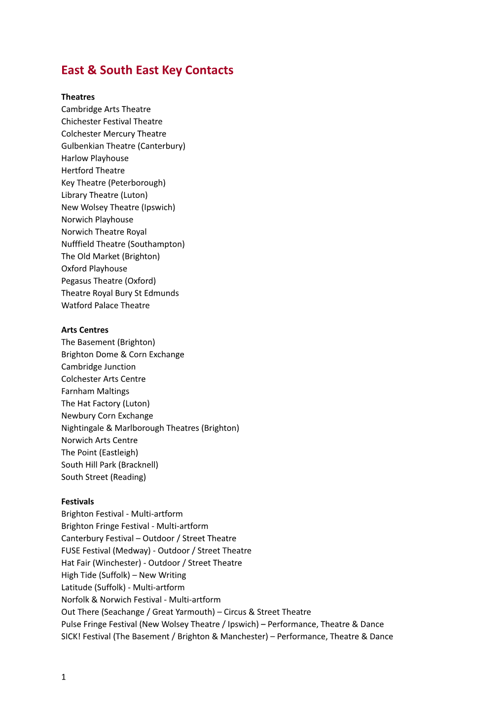 East & South East Key Contacts