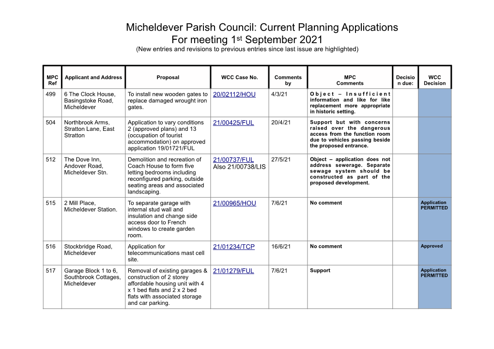 Current Planning Applications for Meeting 1St September 2021 (New Entries and Revisions to Previous Entries Since Last Issue Are Highlighted)