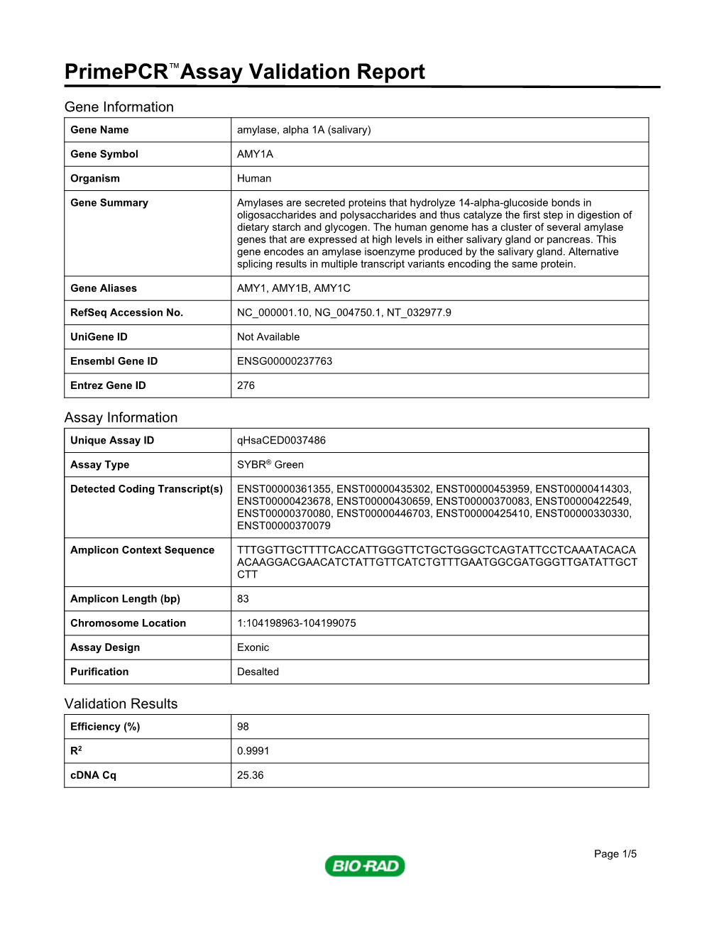 Primepcr™Assay Validation Report