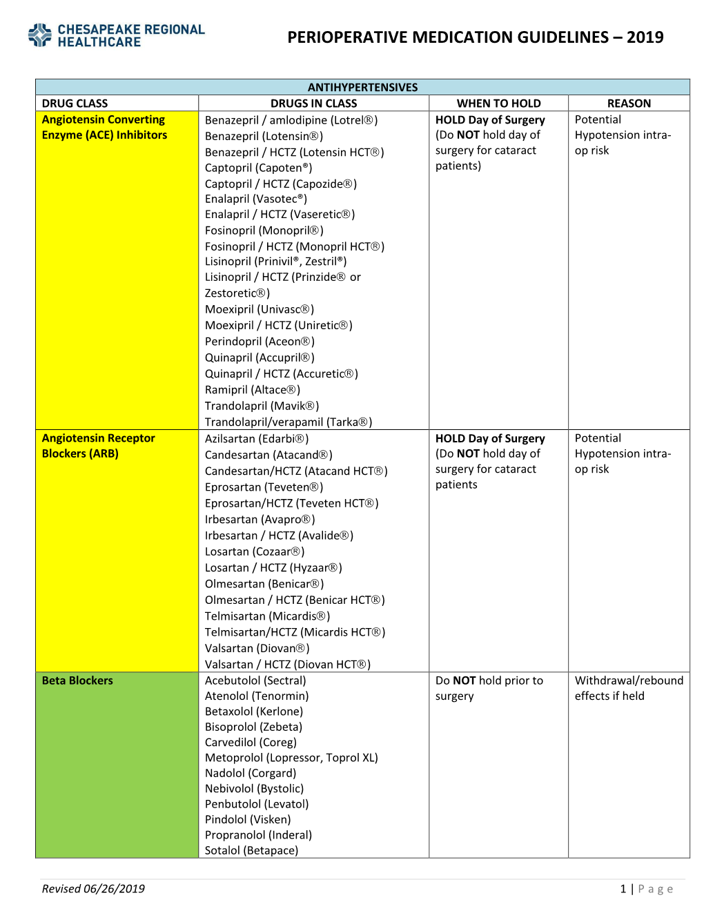 Perioperative Medication Guidelines – 2019