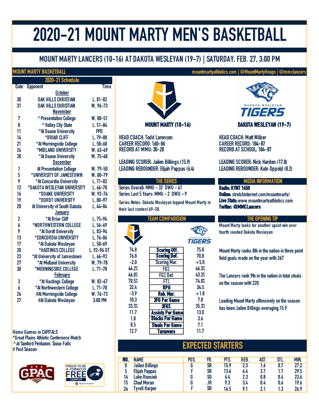 Men's Basketball Program Vs Dakota