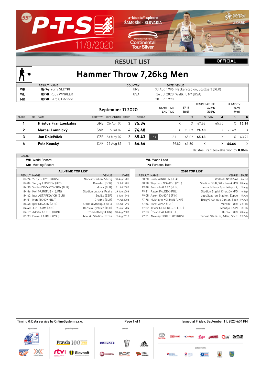 Hammer Throw 7,26Kg Men