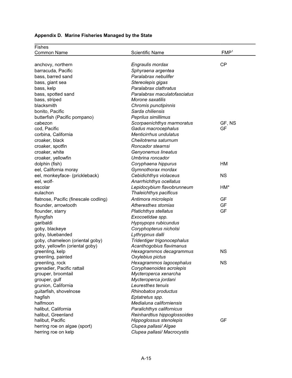 Marine Fisheries Managed by the State