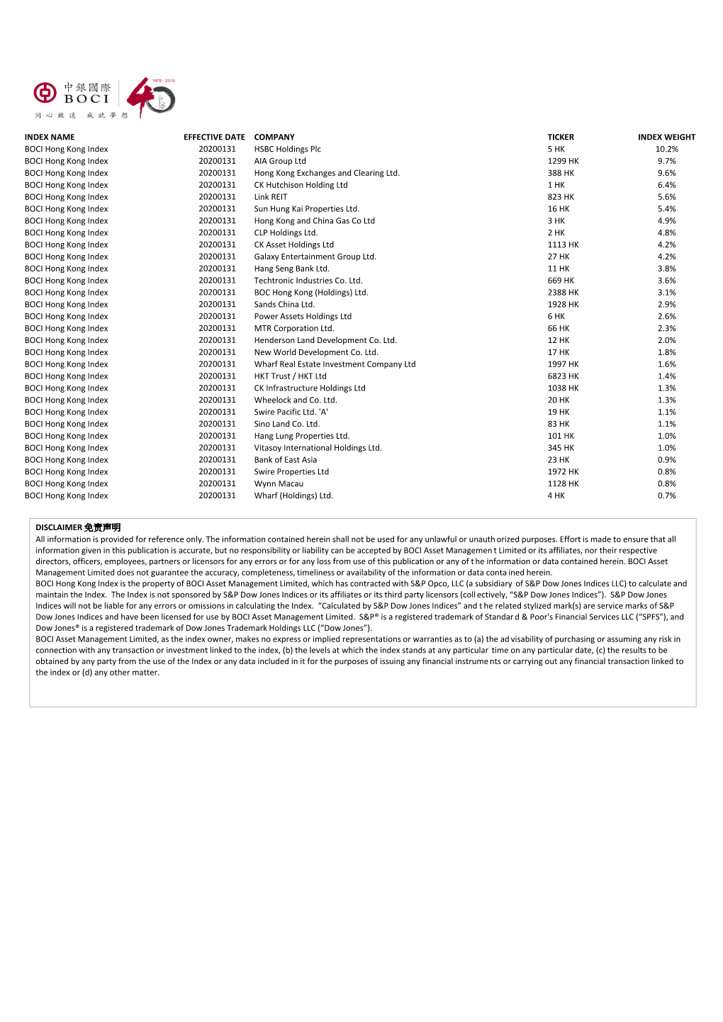 Name Effective Date Company Ticker Index Weight Boci