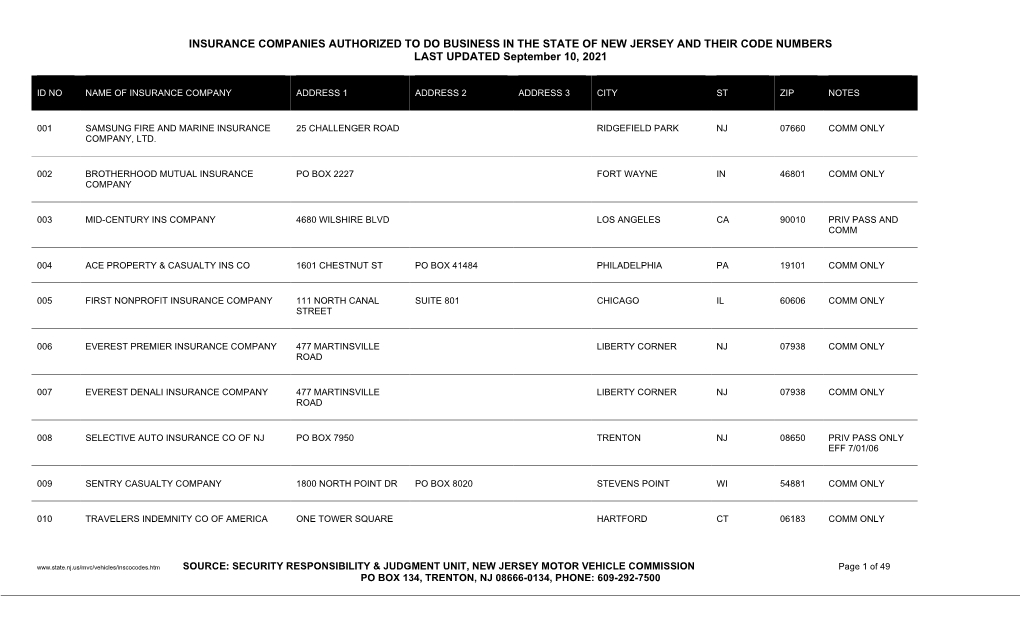 INSURANCE COMPANIES AUTHORIZED to DO BUSINESS in the STATE of NEW JERSEY and THEIR CODE NUMBERS LAST UPDATED September 10, 2021