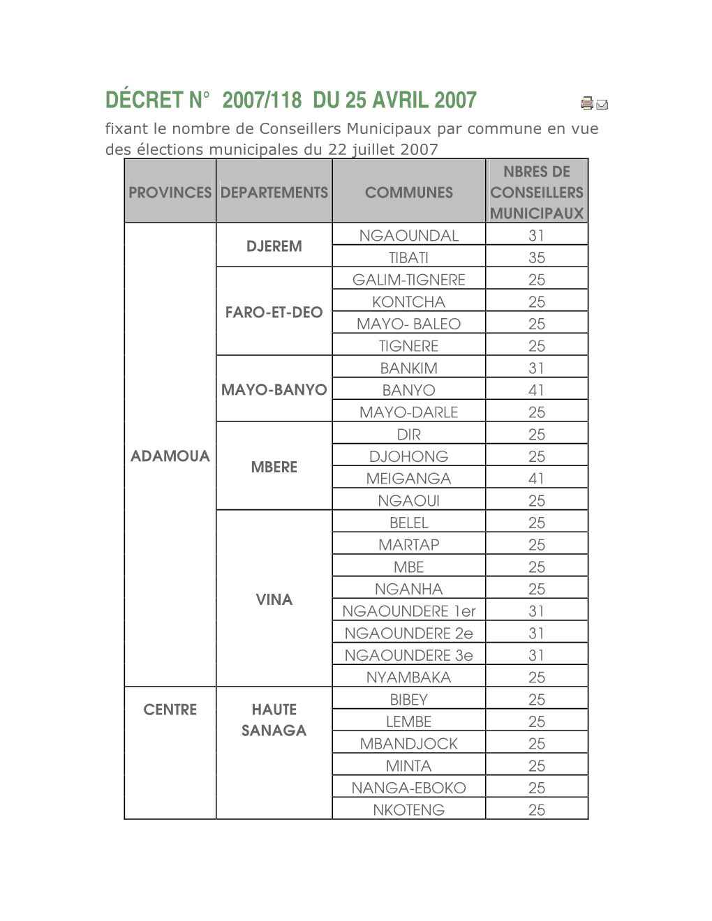 Décret N° 2007/118 Du 25 Avril 2007 Fixant Le Nombre Des Conseillers