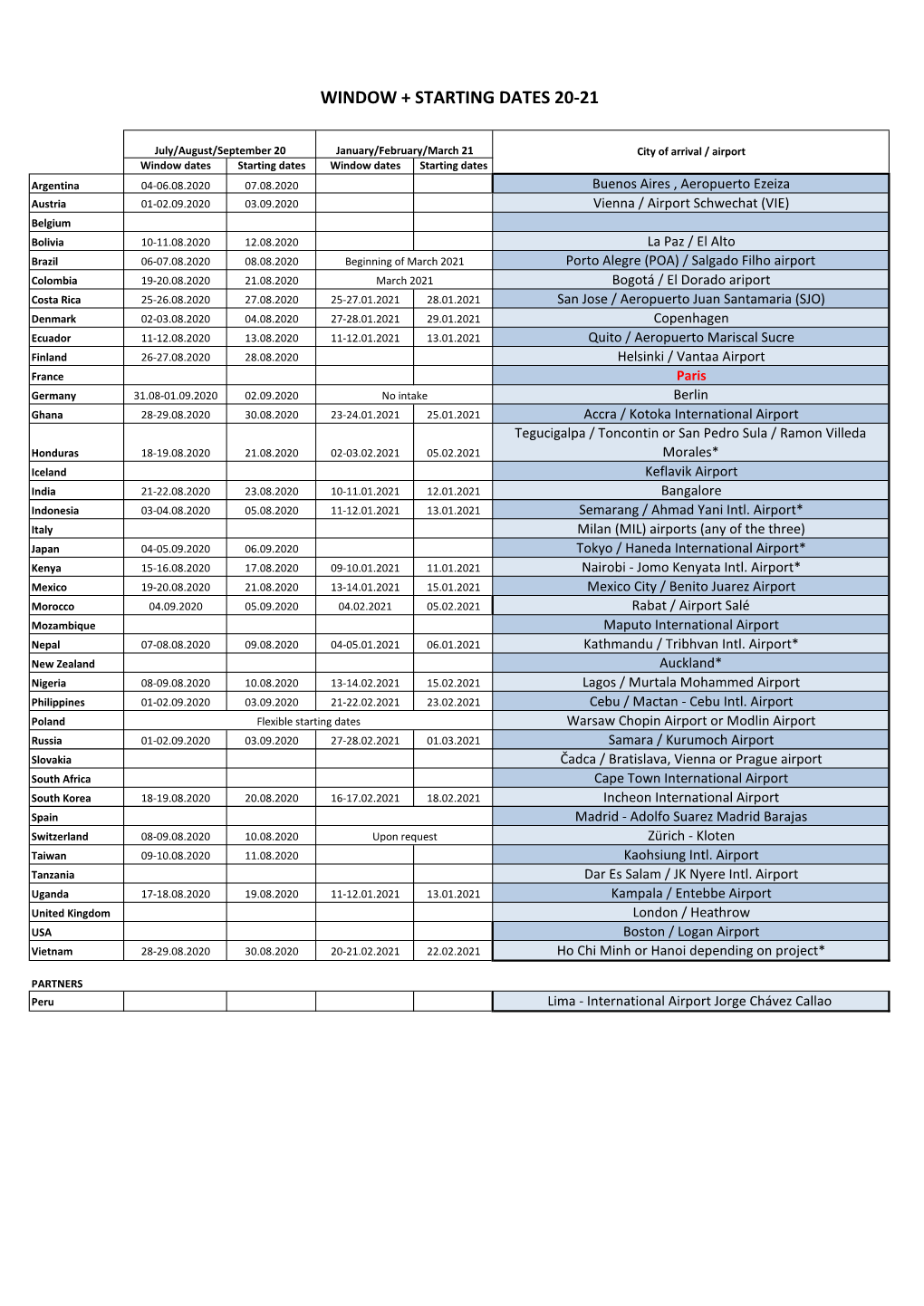 Window + Starting Dates 20-21