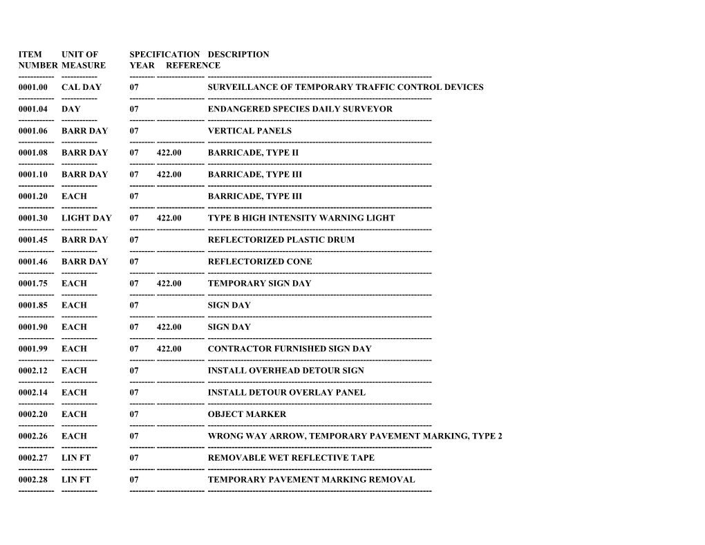 Item Unit of Specification Description Number