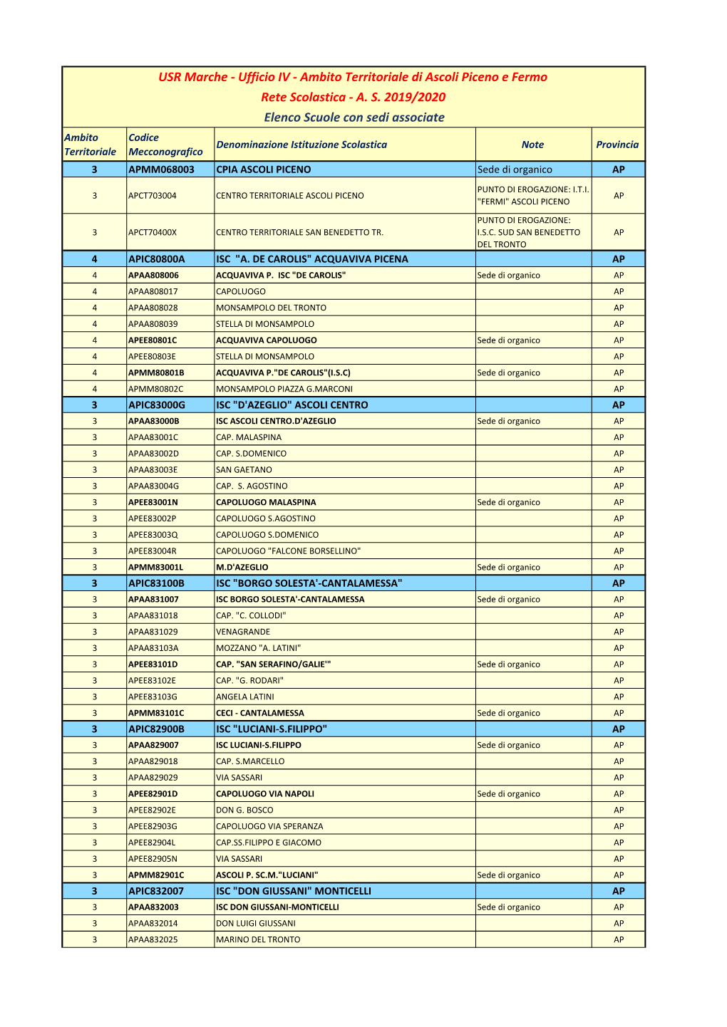 Ufficio IV ‐ Ambito Territoriale Di Ascoli Piceno E Fermo Rete Scolastica ‐ A