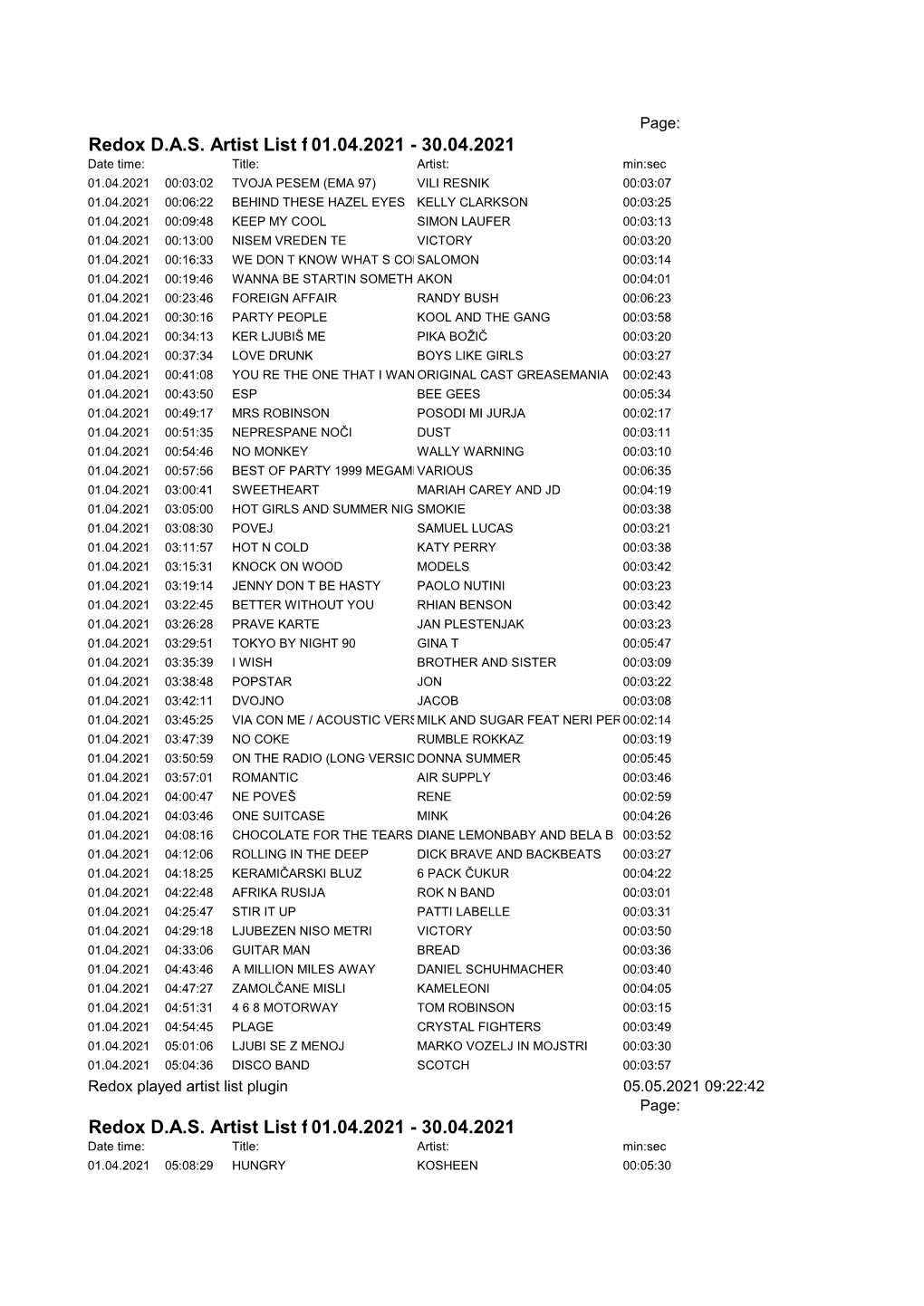 Redox DAS Artist List for Period