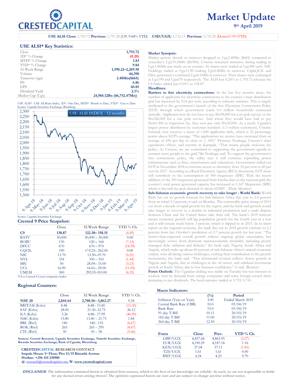 Daily Market Brief