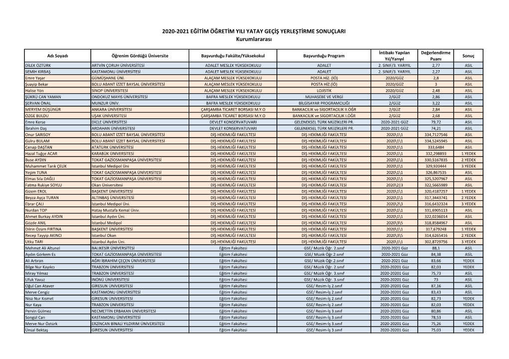 2020-2021 EĞİTİM ÖĞRETİM YILI YATAY GEÇİŞ YERLEŞTİRME SONUÇLARI Kurumlararası