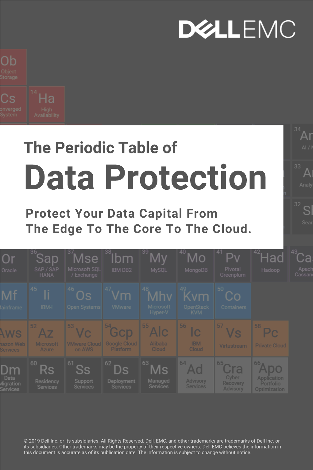 The Periodic Table of Data Protection Protect Your Data Capital from the Edge to the Core to the Cloud