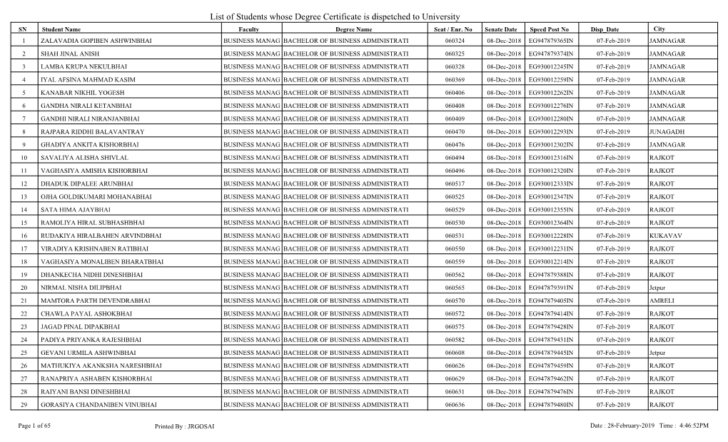 List of Students Whose Degree Certificate Is Dispetched to University SN Student Name Faculty Degree Name Seat / Enr