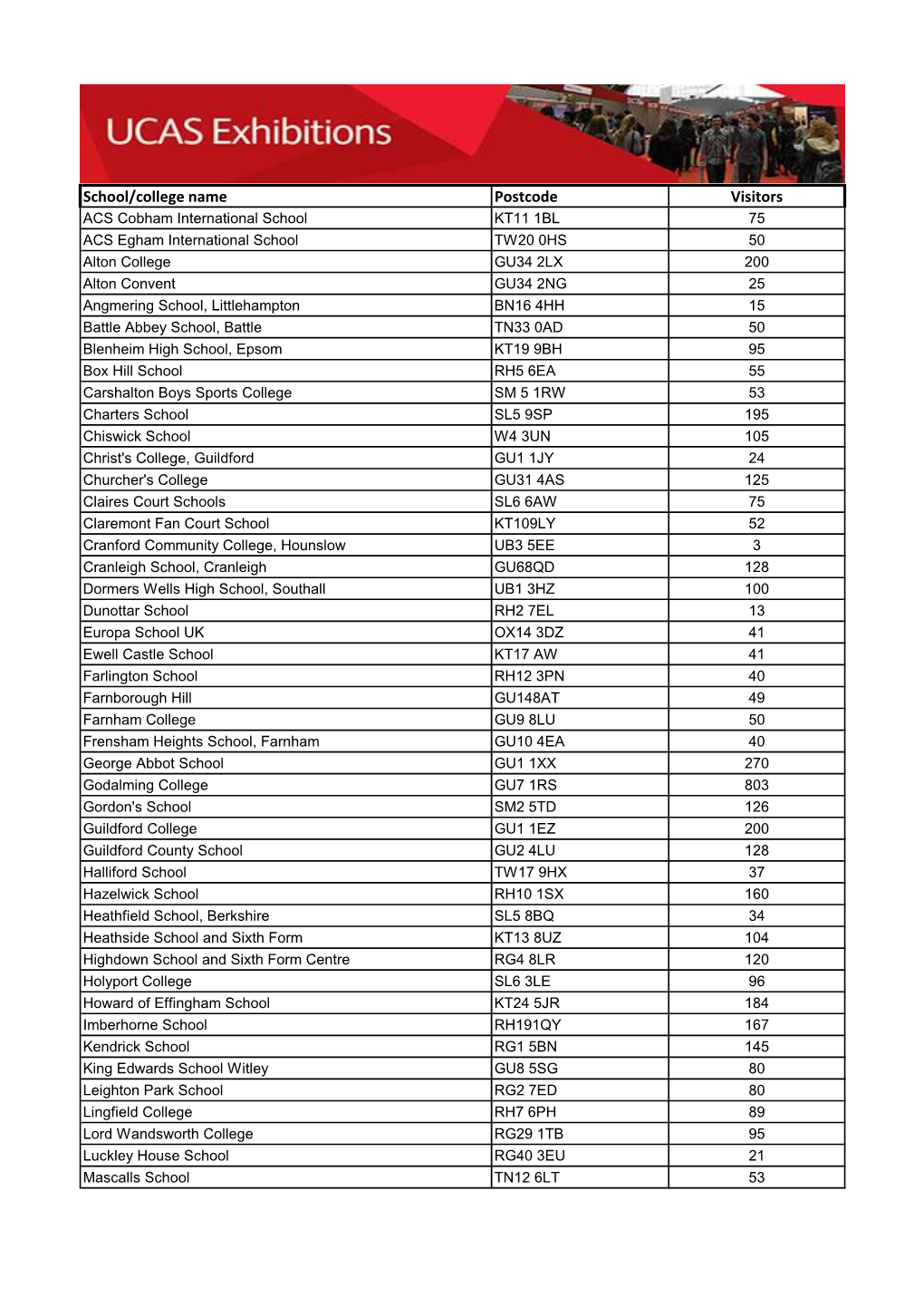 School/College Name Postcode Visitors