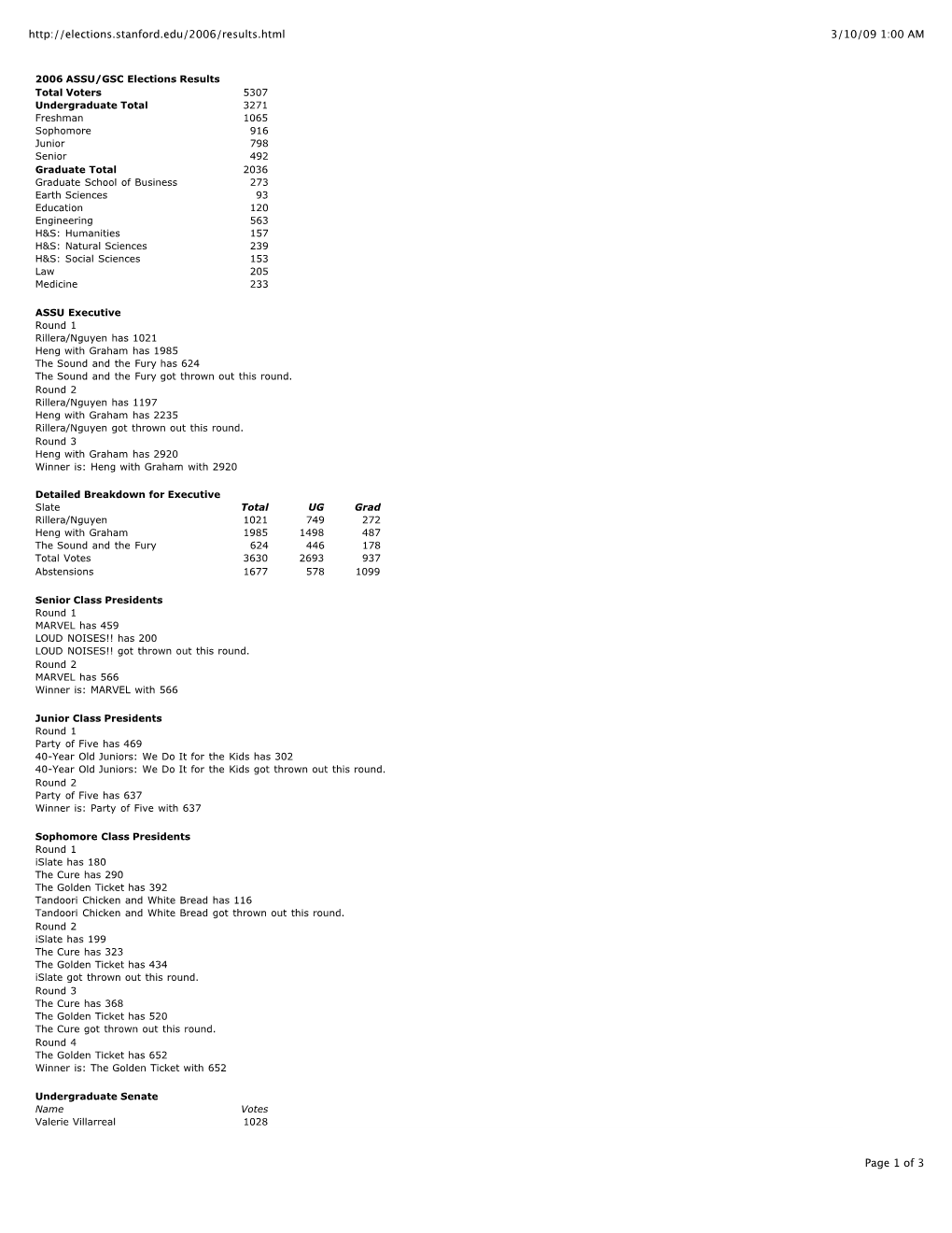 2006 Election Results