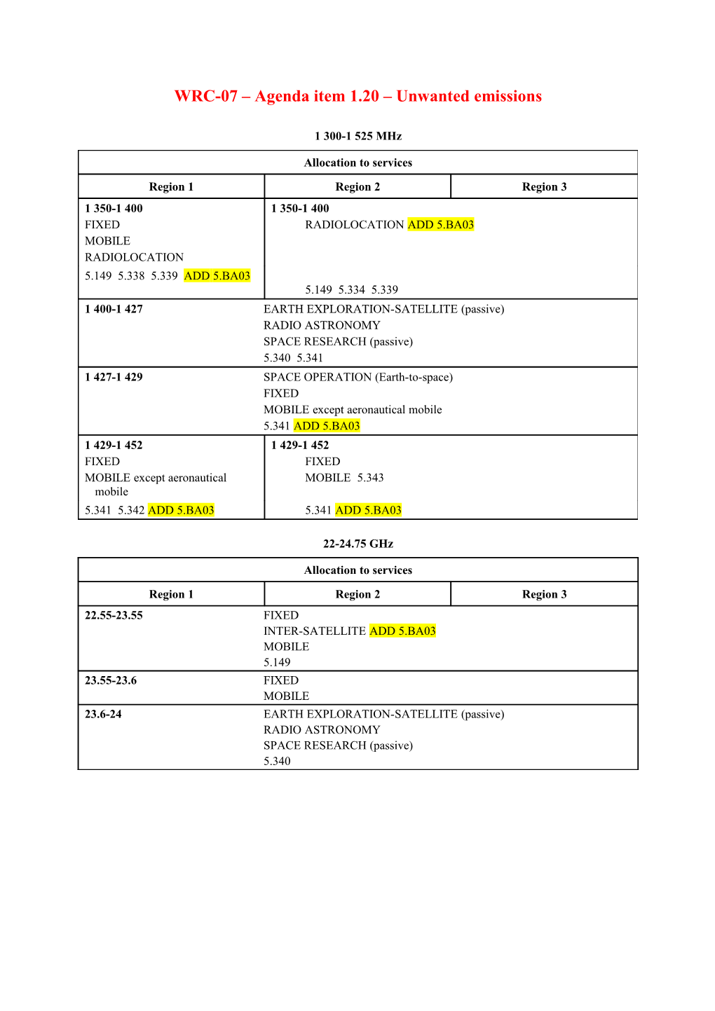 WRC-07 Agenda Item 1