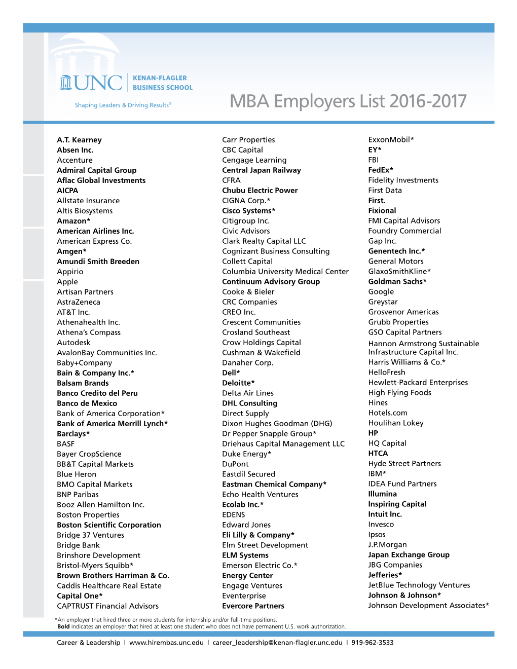 Employer List 2016-2017