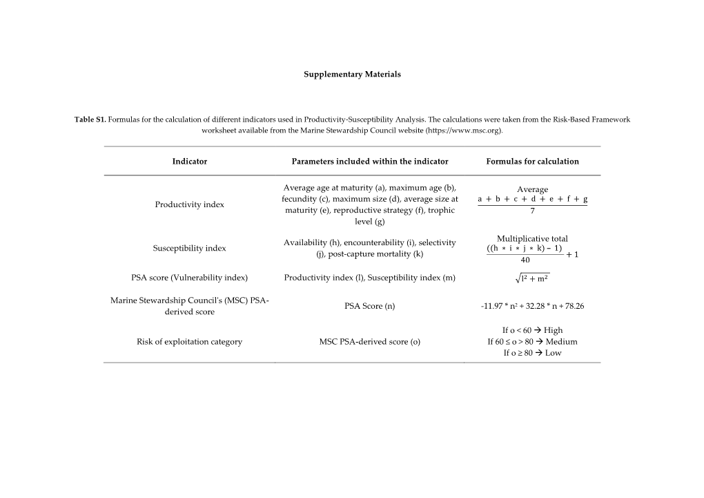 Supplementary Materials Indicator Parameters Included Within The