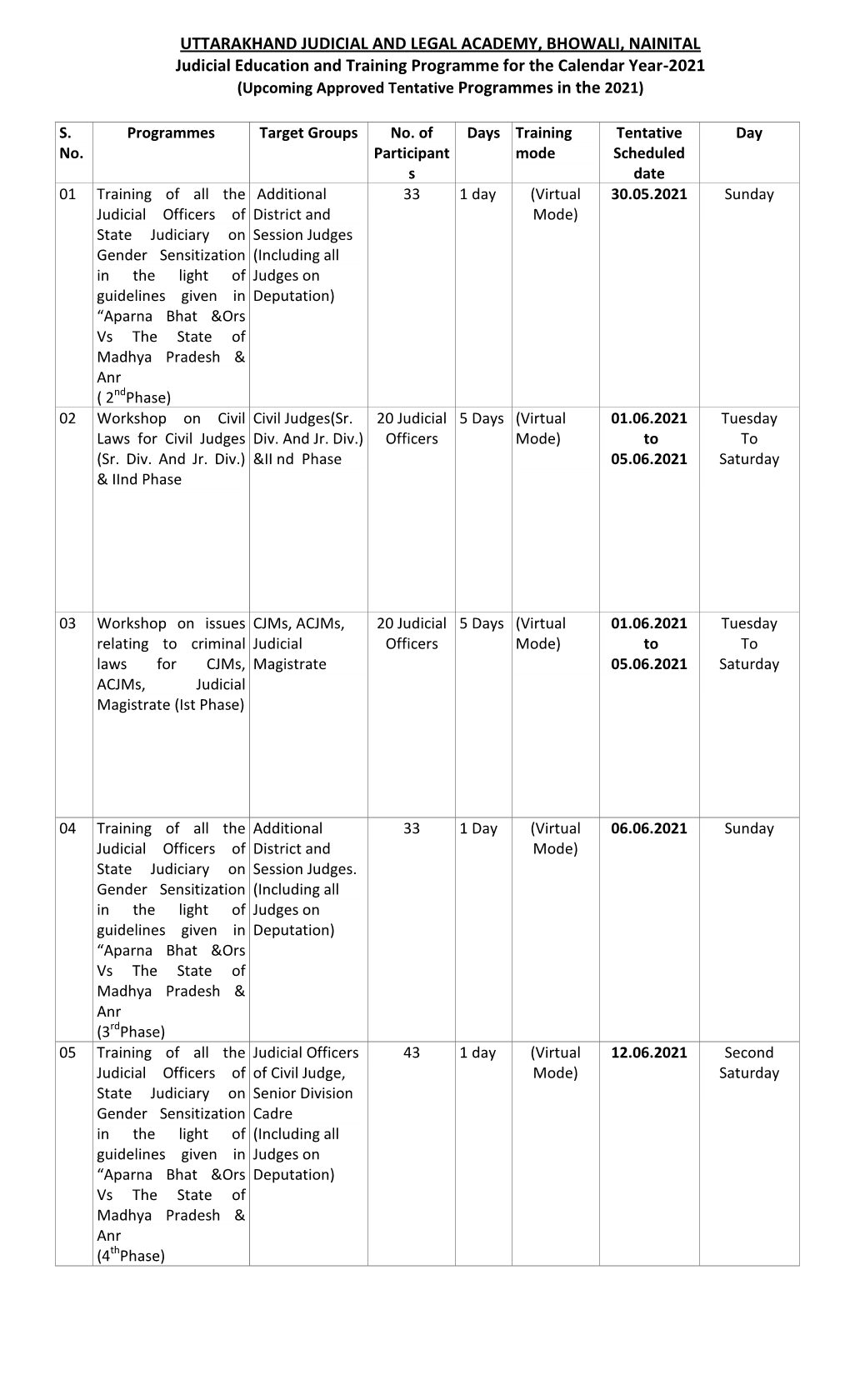 UTTARAKHAND JUDICIAL and LEGAL ACADEMY, BHOWALI, NAINITAL Judicial Education and Training Programme for the Calendar Year-2021