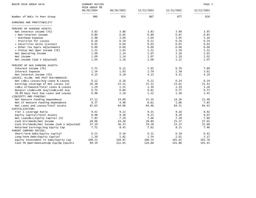 Bhcpr Peer Group Data Summary Ratios Page