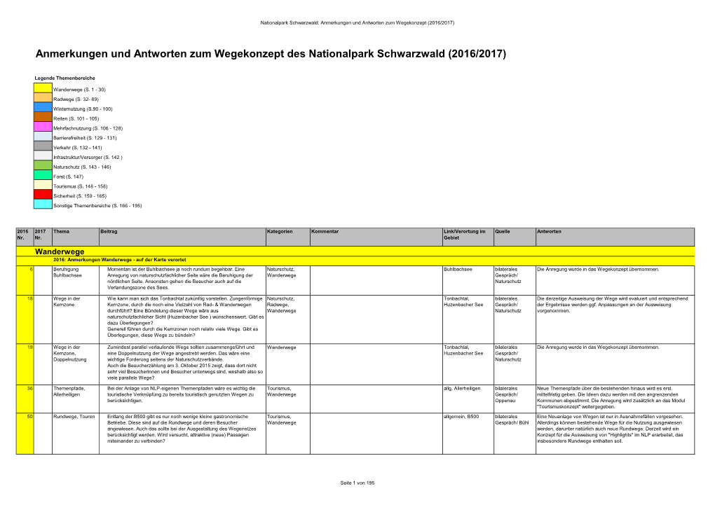 Anmerkungen Und Antworten Zum Wegekonzept Des Nationalpark Schwarzwald (2016/2017)