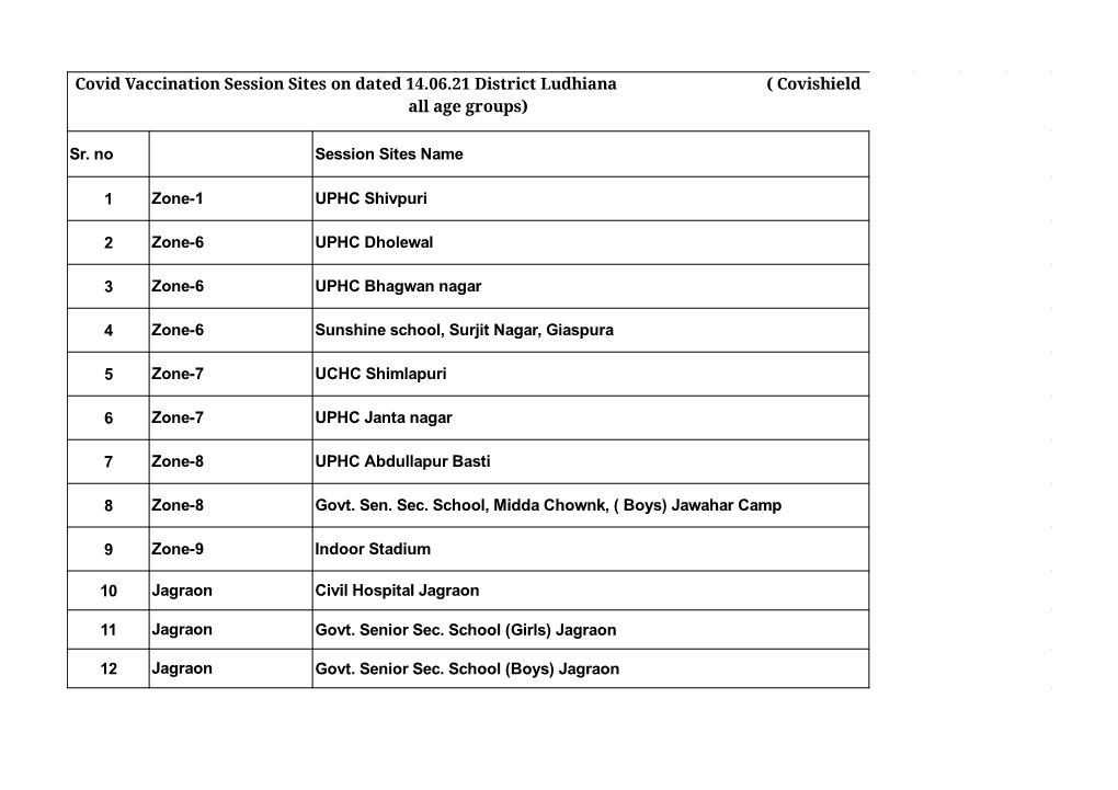 Covid Vaccination Session Sites on Dated 14.06.21 District Ludhiana ( Covishield All Age Groups) Sr. No Session Sites