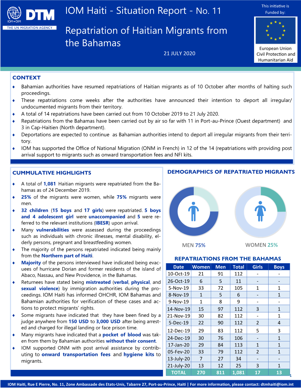 IOM Haiti - Situation Report - No