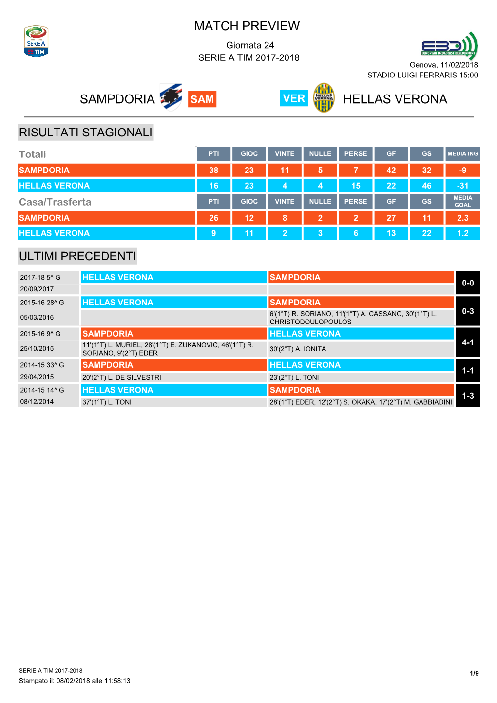 Match Preview Sampdoria Hellas Verona