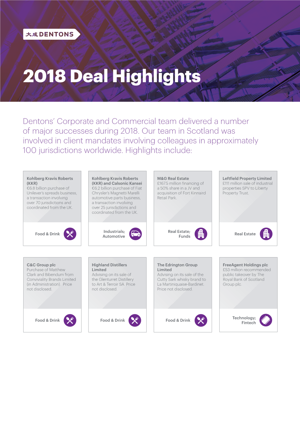 2018 Deal Highlights