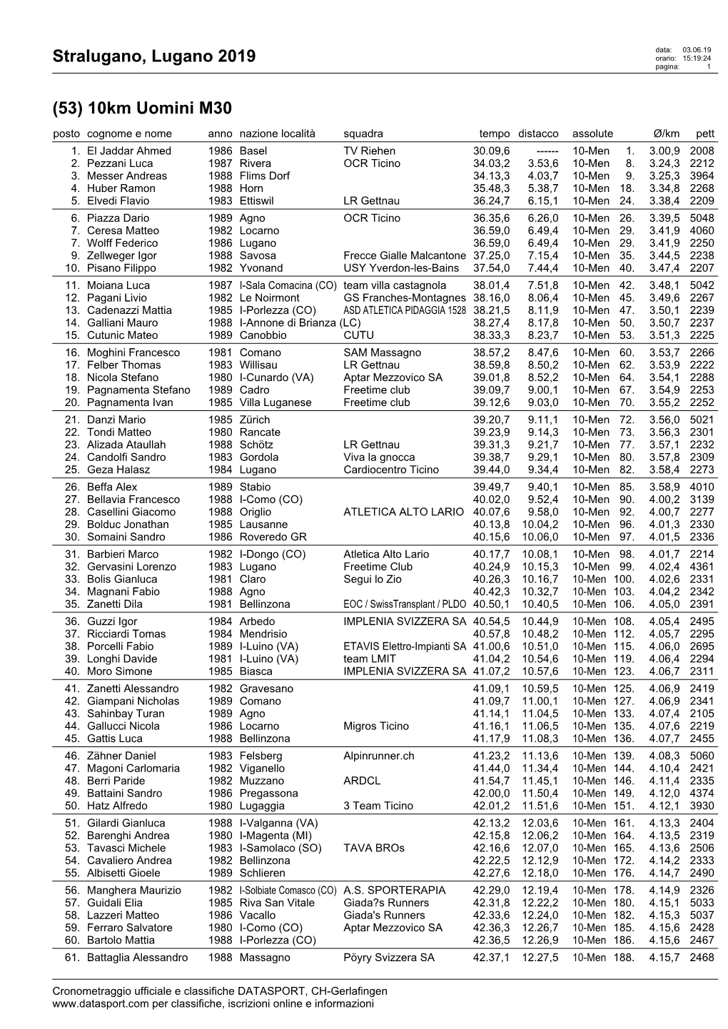 Stralugano, Lugano 2019 (53) 10Km Uomini