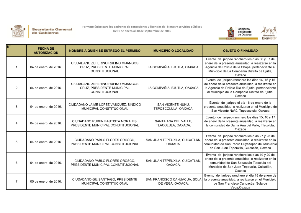 N° Fecha De Autorizacion Nombre a Quien Se Entrego