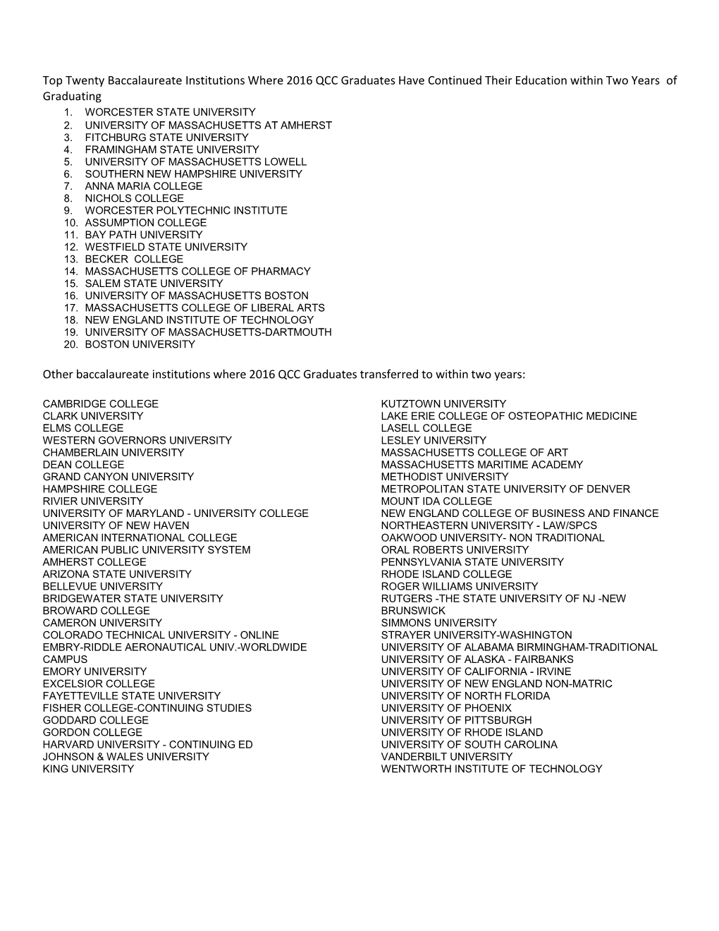 Top Twenty Baccalaureate Institutions Where 2016 QCC Graduates Have Continued Their Education Within Two Years of Graduating 1