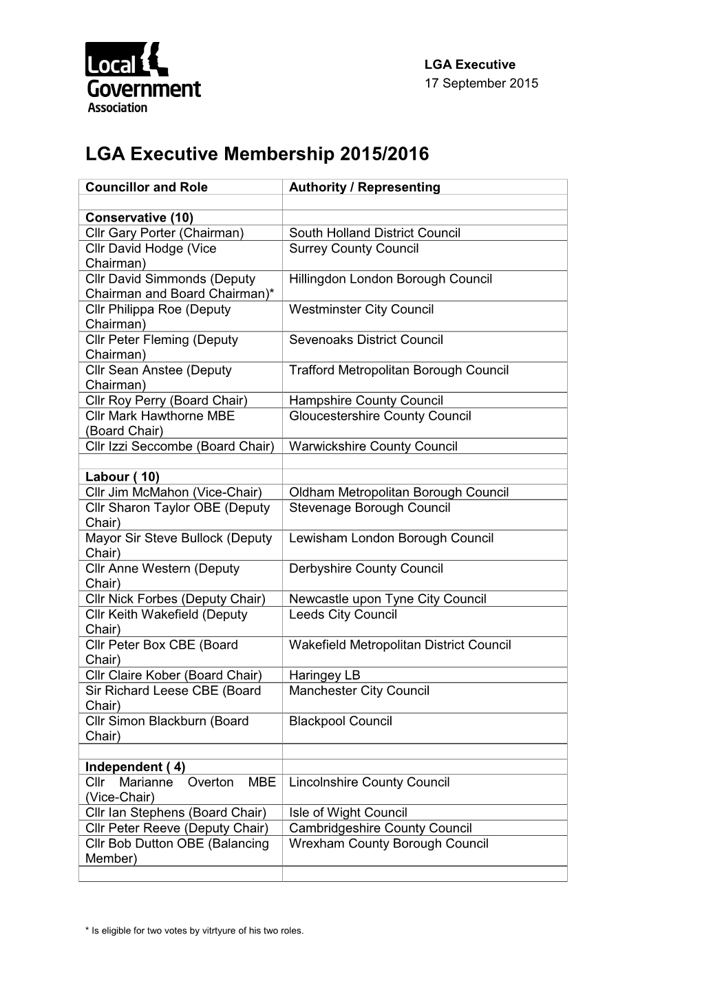 LGA Executive Membership 2015/2016