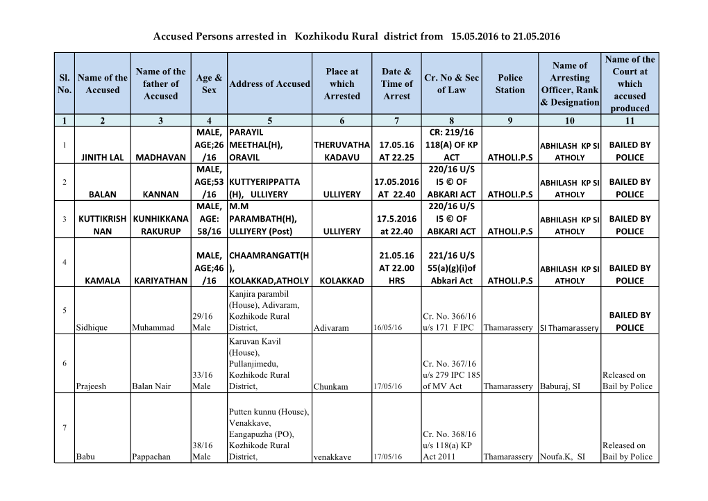 Accused Persons Arrested in Kozhikodu Rural District from 15.05.2016 to 21.05.2016