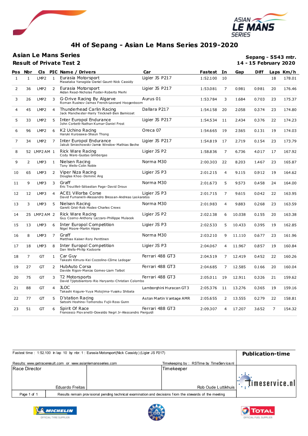 4H of Sepang - Asian Le Mans Series 2019-2020