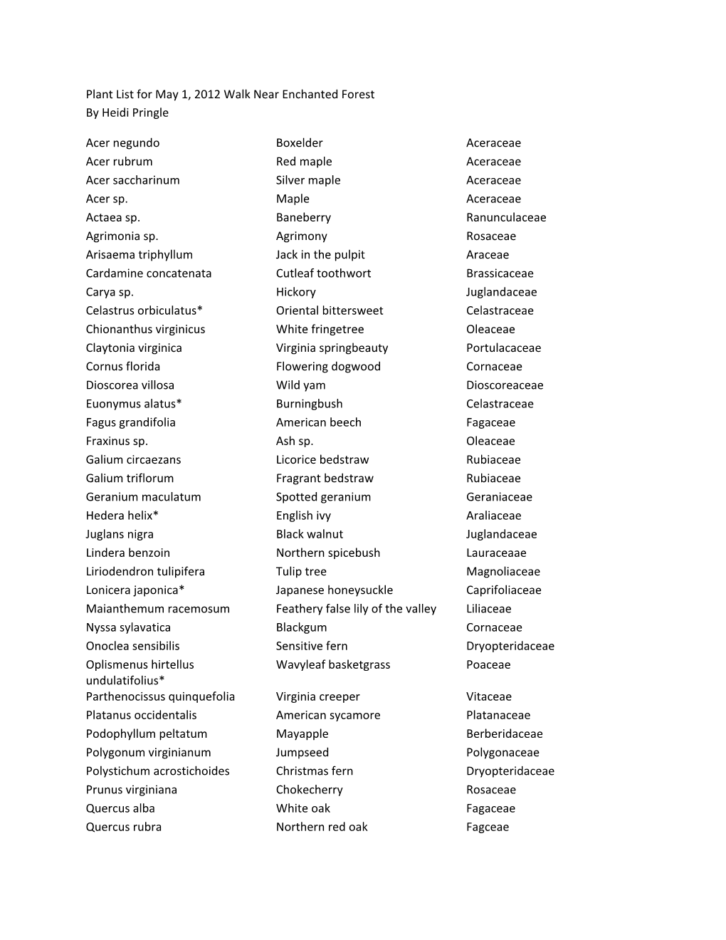 Preliminary Plant List