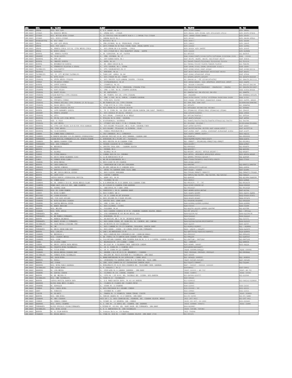 Area Kota Rs / Klinik Alamat No. Telepon No. Fax Jawa Barat Serang Rsia