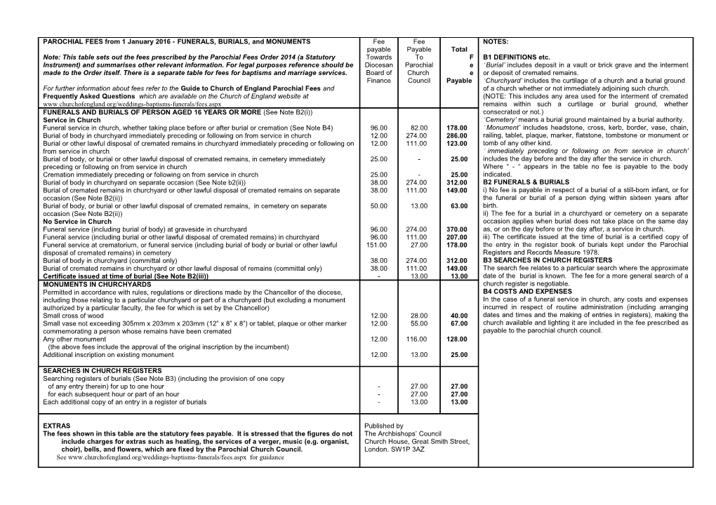 Fee Payable Towards Diocesan Board of Finance