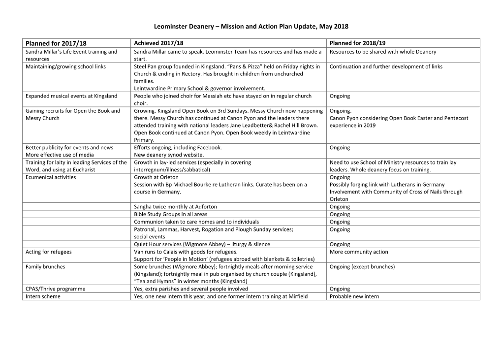 Leominster Deanery – Mission and Action Plan Update, May 2018