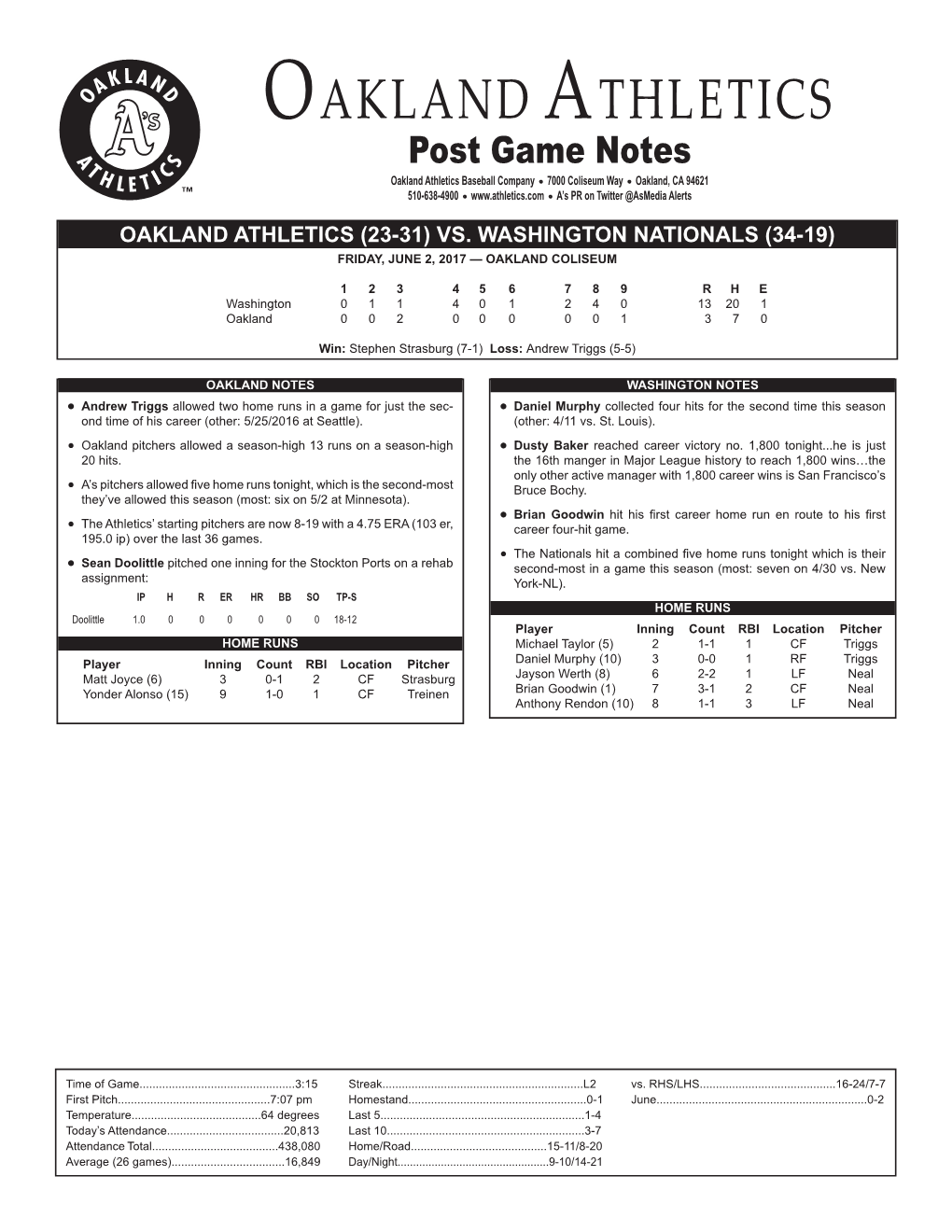 Oakland Athletics Virtual Press