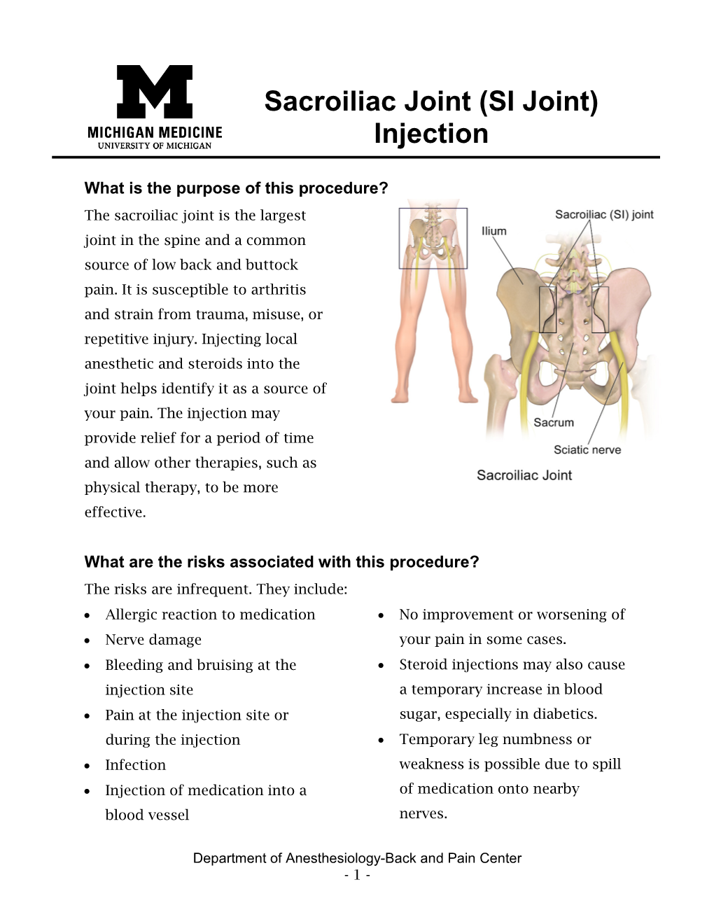 Sacroiliac Joint (SI Joint) Injection