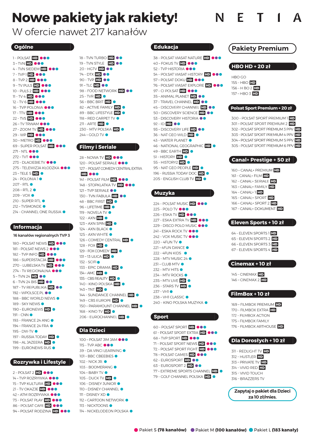Nowe Pakiety Jak Rakiety! W Ofercie Nawet 217 Kanałów